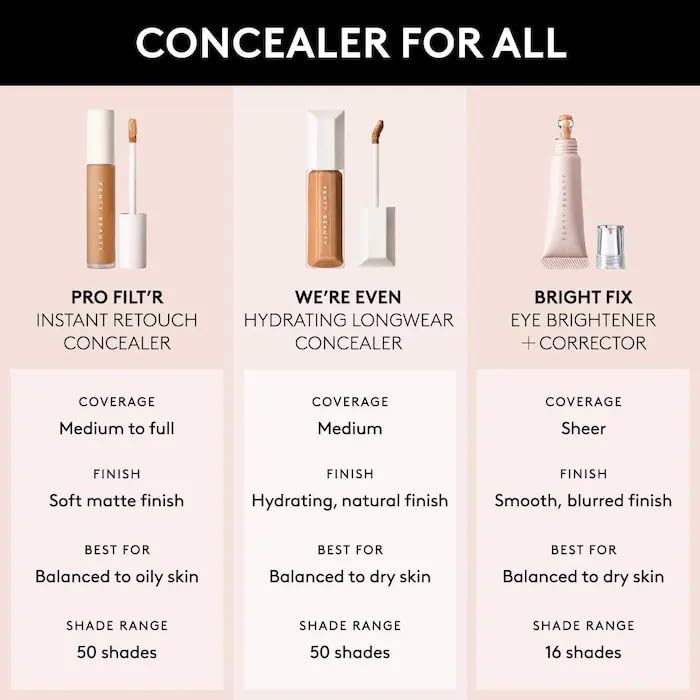 Fenty Beauty By Rihanna We're Even Hydrating Longwear Concealer 250W