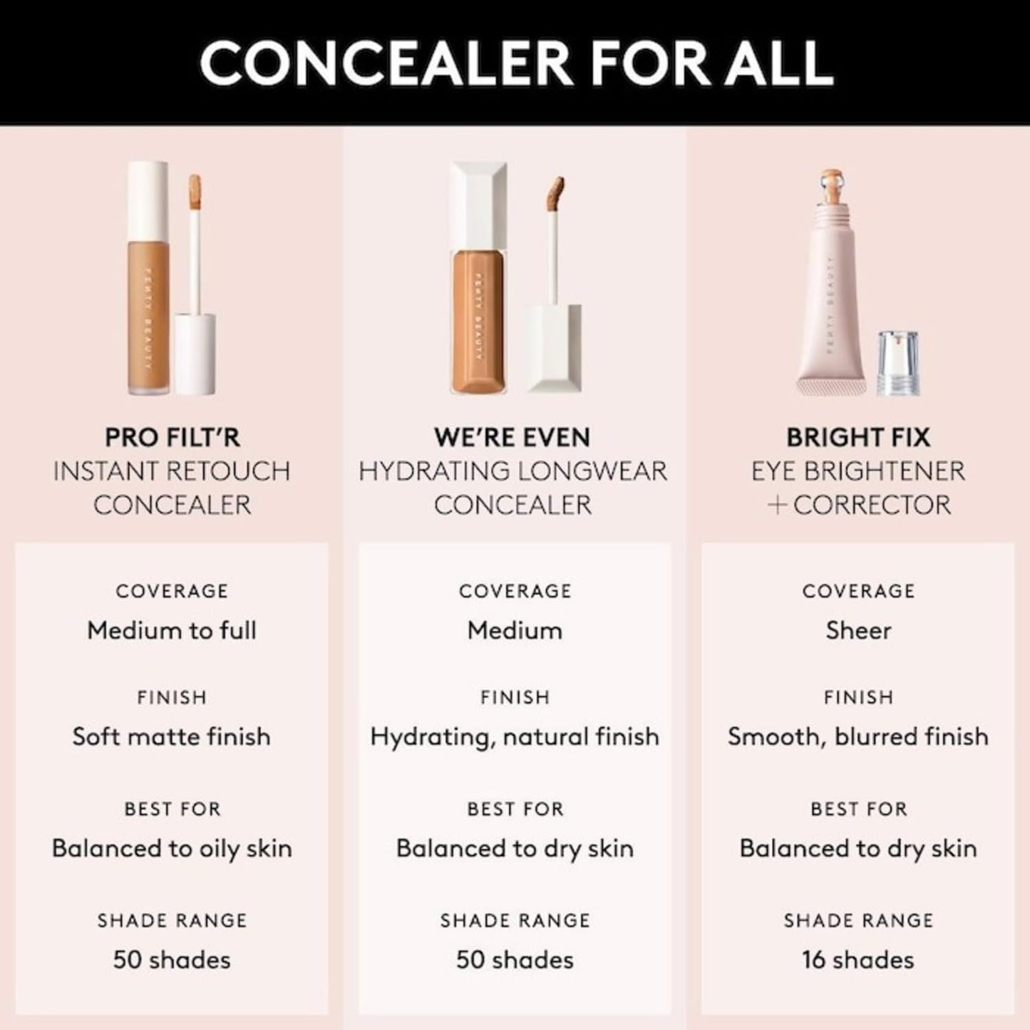 Fenty Beauty by Rihanna We're Even Hydrating Longwear Waterproof Concealer - Your Skincare-Powered Solution to Dark Circles and Puffiness 0.30 oz / 9 ml (100C-light with cool pink undertones)