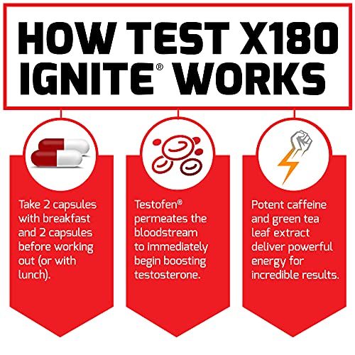 Force Factor Test X180 Ignite